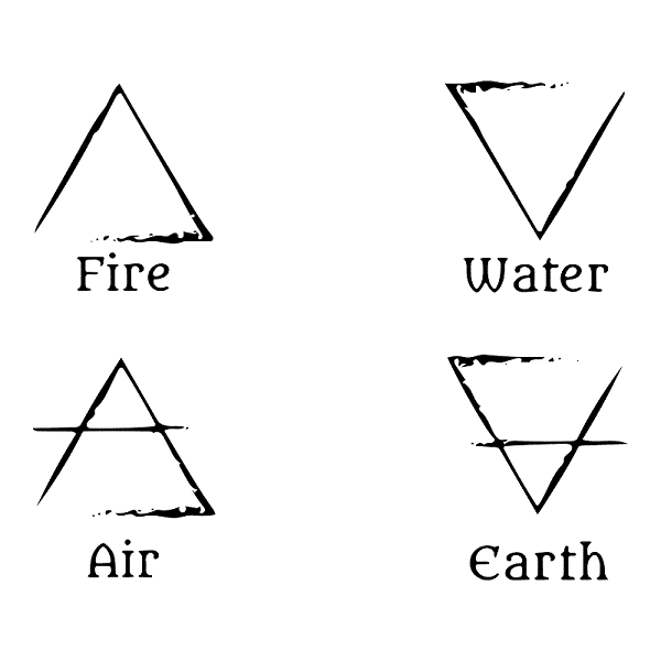 Symboles alchimiques des quatre éléments avec leur nom en anglais.